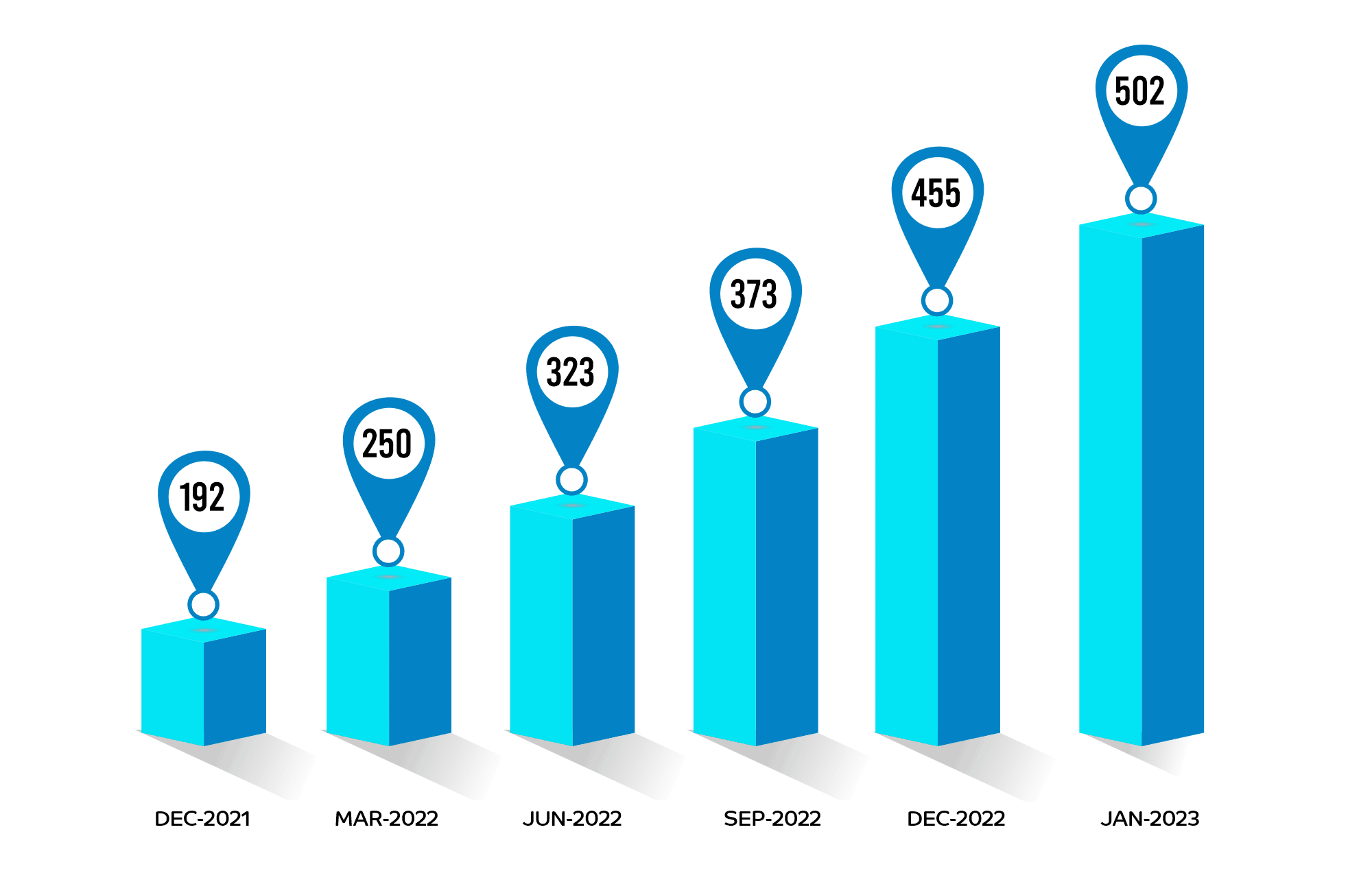 new stores count jan 2023